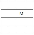 2. ábra. A 10*10 km-es UTM négyzeten belül kiválasztandó MMM módszerrel  felmérendő 2.5*2.5 km-es UTM négyzet elhelyezkedése (M).